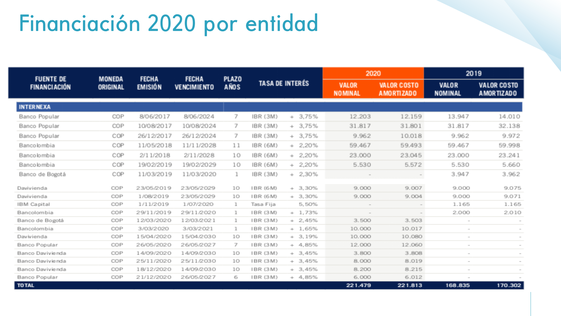 Slide11